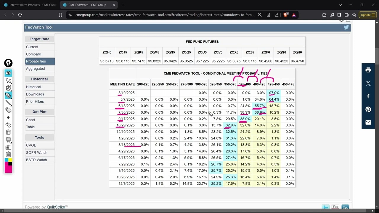 How to get and interpret the CME FedWatch Tool, 2025 - YouTube