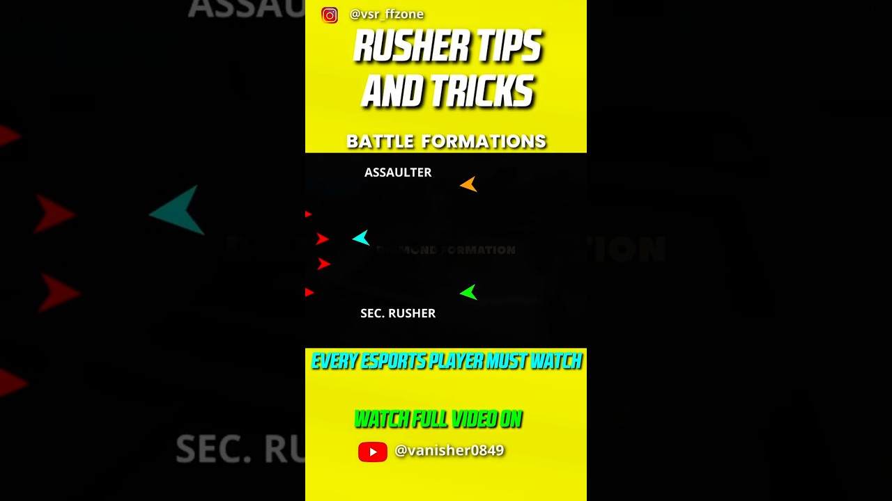Rusher Fight Strategies and Battle Formations - Rusher tips and tricks #freefire #esports #strategy