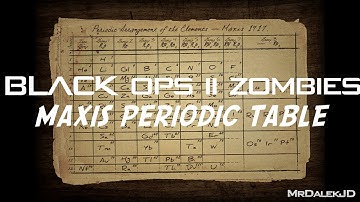 Black Ops 2 Zombies - "ORIGINS" Map Pack 4 Teaser #5! Maxis