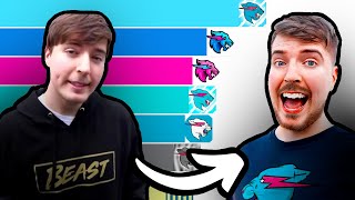 Evolution of MrBeast - From Zero To 80 Million Subscribers (+Future) [2012-2022]