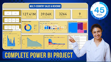 Power BI Project Unleashed | Multi-Country Sales & Revenue Dashboard