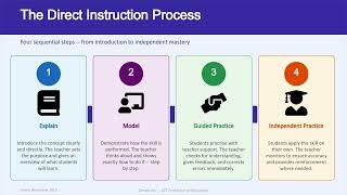 Direct Instruction Method: Explicit Teaching Made Easy