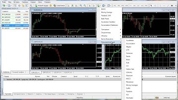 MetaTrader 4: Панель инструментов - Графики