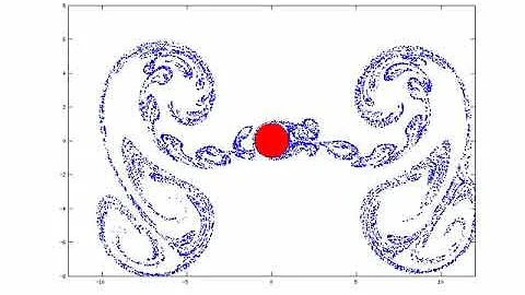 Flow around an oscillating circular cylinder. Regime C (Tatsuno & Bearman 1990).