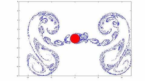 Flow around an oscillating circular cylinder. Regime C (Tatsuno & Bearman 1990).