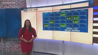 Breaking down April’s weather ups & downs by 13News Now 61 views 1 day ago 1 minute, 18 seconds