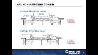 Bridge Deck Hanger Solutions - Webinar Training by Dayton Superior