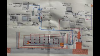 Underground Coal Gasification explained