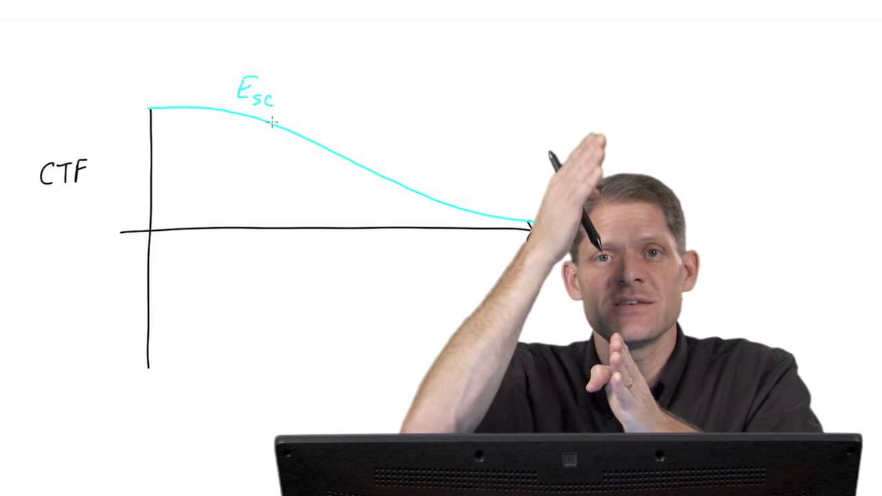 Часть 3: Конверты - Г. Йенсен