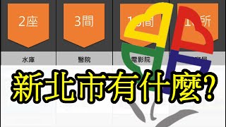 新北市有多少汽機車呢? 幾家便利商店呢?，新北市數據| Data of New taipei city| 數據台灣 DATAiwan