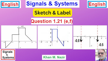 (English)S&S || Question 1.21(e,f) || Plot the Given Signals