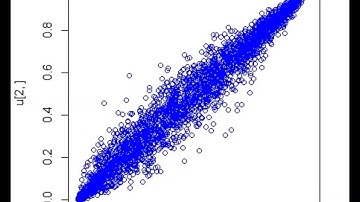 Gumbel distribution gradually increasing theta