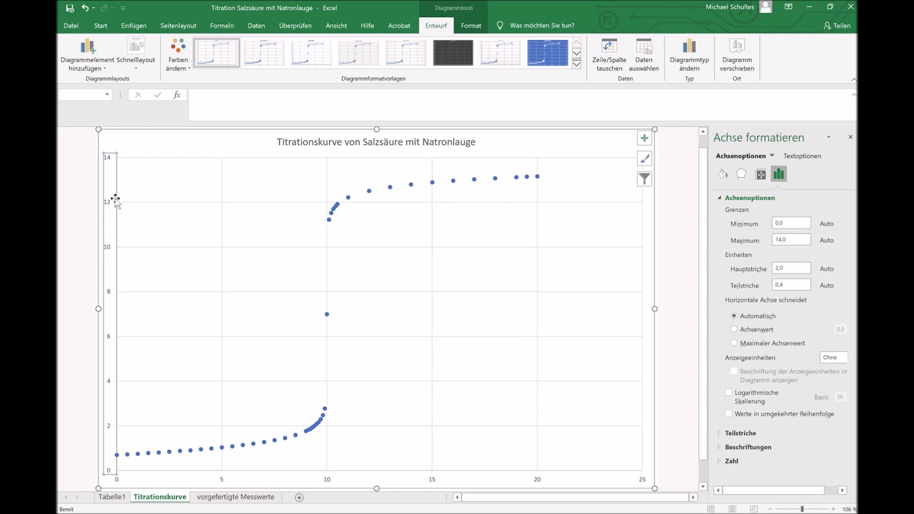 New Update Anleitung Titrationskurven mit Excel erstellen