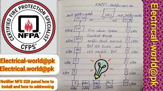 Notifier NFS 320 panel how to install and how to addressing. loop devices number details