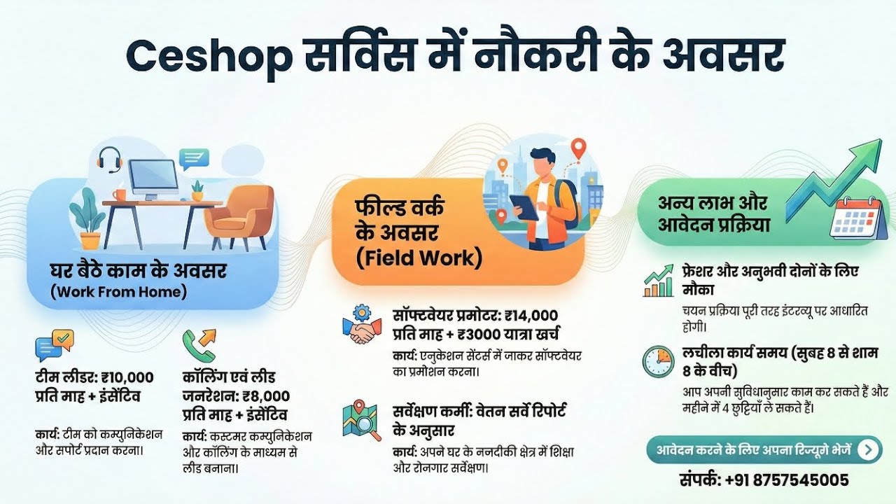 भर्ती सूचना – वर्क फ्रॉम होम / फील्ड वर्क जॉब