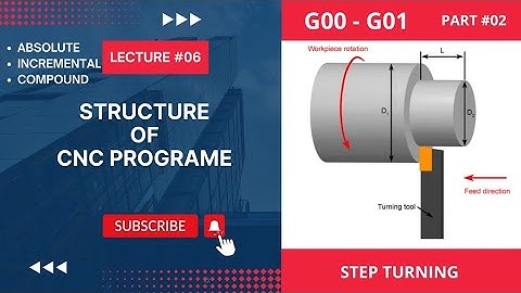 structure of programming | Part #02 | step turning example | Absolute | Incremental | Compound |