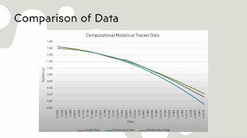 Physics Lab 2: Motion of a Falling Object