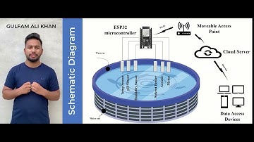 Smart Aquaculture System: A smart IoT-based approach to parameter monitoring and controlling.
