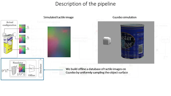 Collision-aware In-hand 6D Pose Estimation using Multiple Vision-based Tactile Sensors