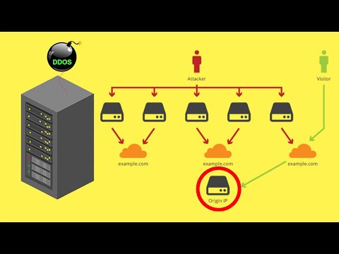 Does Cloudflare hide your real IP?