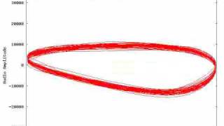 Doppler And Propagation Effects On Chu Audio Reception