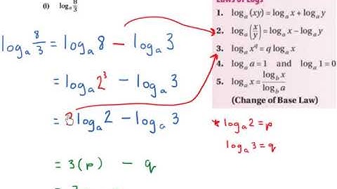LC HL logs exam question