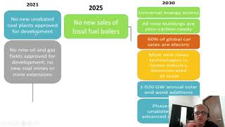 6   IEA Roadmap for 2050 Net Zero for Energy Sector