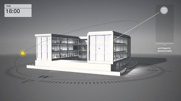 Manage your light - Daylight concept
