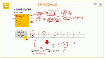 [초보자를 위한 Java Programming] 4.9 반복문 예제 설명과 실습