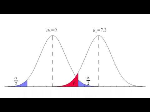 Video: ¿Qué es el error de respuesta en las estadísticas?