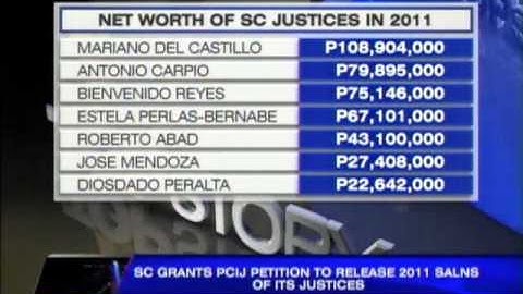 SC to release justices