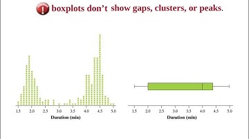 Stat 1.3C - Describing Quantitative Data: Boxplots