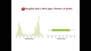 Stat 1.3C - Describing Quantitative Data: Boxplots