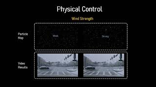 ECCV 2026 -- Semantic-Aware, Physics-Informed, Geometry-Grounded Weather Synthesis
