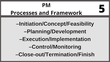 PM Processes and Framework|Advanced Project Management PRM700 LECTURE 05