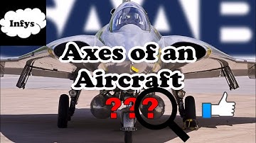 Axes of an aircraft