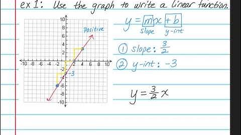 Math 8, 6.3:  Linear Functions