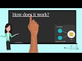 How does Virtual DOM work in ReactJs? React tutorial #8