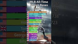 MLB All-Time Career Stolen Bases Leaders (1875-2023)  #sport #mlbcentral #baseballrecords