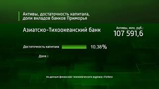 Forbes составил рейтинг надежности российских банков