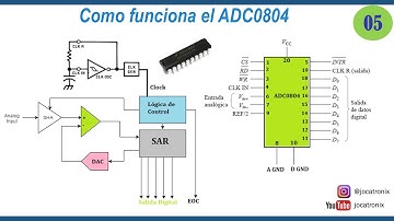 05 Como Funciona el 👉 ADC0804