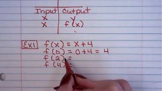 Video Notes:  Function Notation