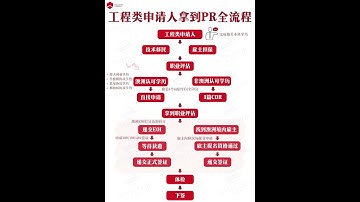 工程类申请人拿澳洲PR全流程