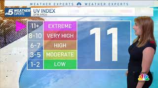 Adrienne Vonn | Dallas, TX Weather Report