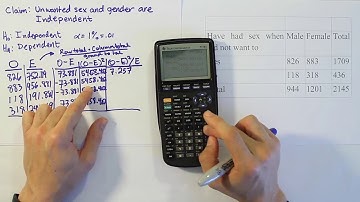 Testing Categorical Probabilities: Two-Way Table (chi-square test of independence), Problem 1