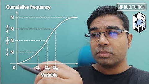 Ogive, Cumulative Frequency, Quartile and Percentile