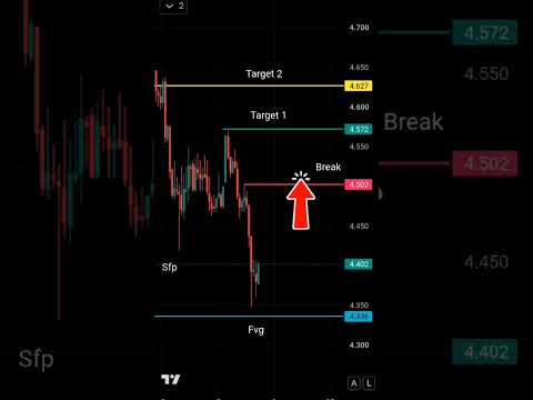 Reaction zone reached. Waiting for confirmation above 4.49–4.50. Step by step. 🚨#Injective #INJ