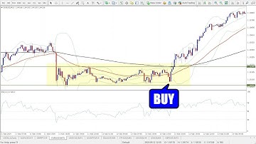 Top 5 Trading Indicators for Ranging Markets - Range Bound Indicators That Work
