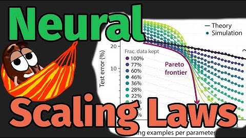Beyond neural scaling laws – Paper Explained
