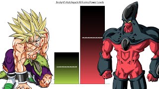 Broly Vs Hatchiyack All Forms Power Levels